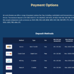 Payments