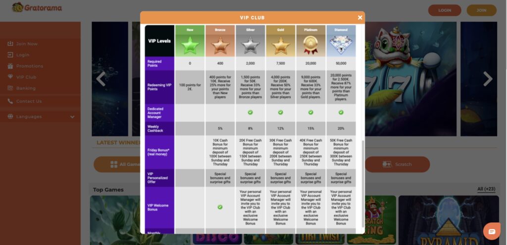 Gratorama casino VIP úroveň