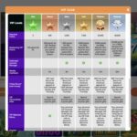 Gratorama casino VIP úroveň