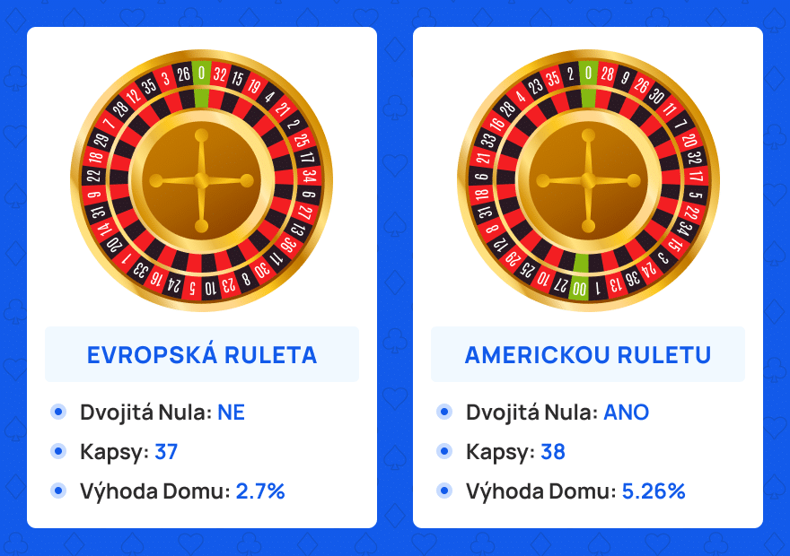 Americká internetová ruleta