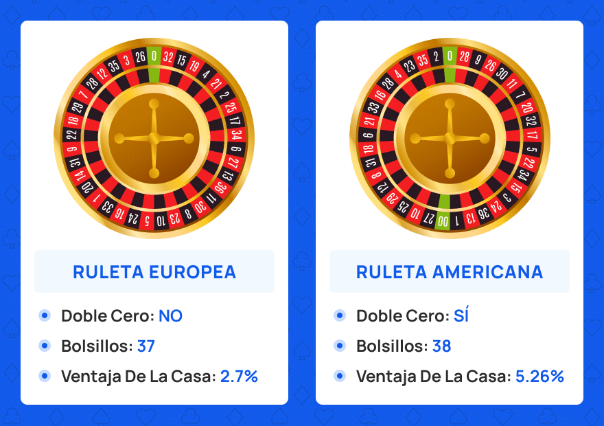 Diferencias entre ruleta europea y americana