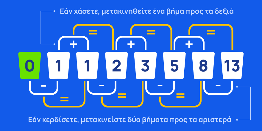 Το σύστημα Φιμπονάτσι