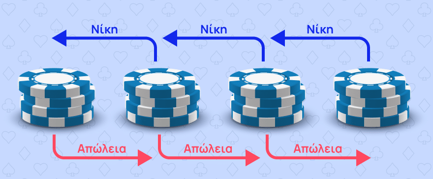 Το σύστημα σταθερού πονταρίσματος