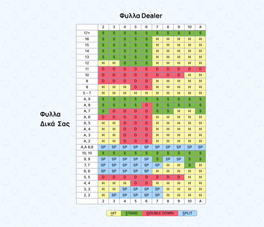 Τραπέζι μπλάκτζακ