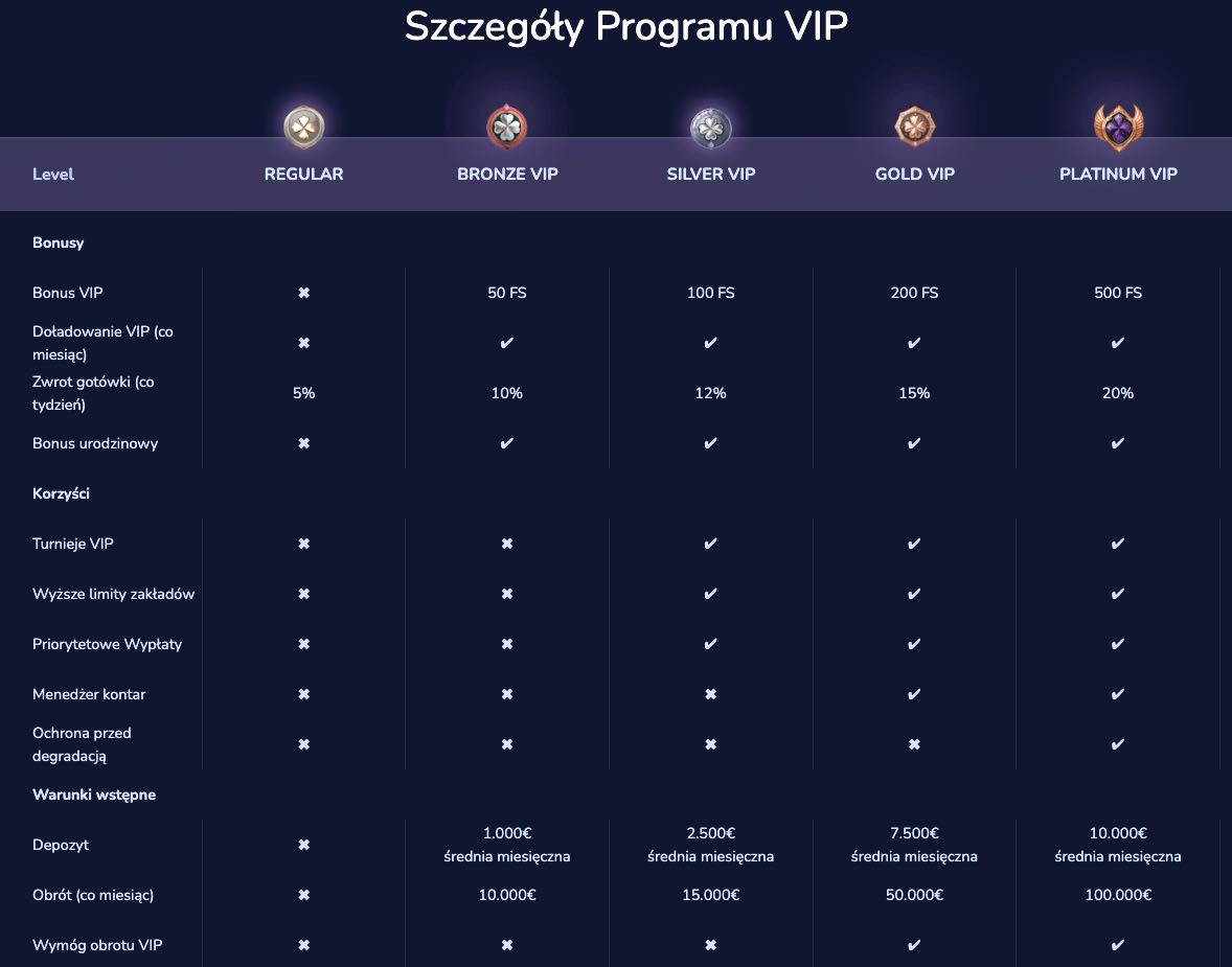 Program VIP