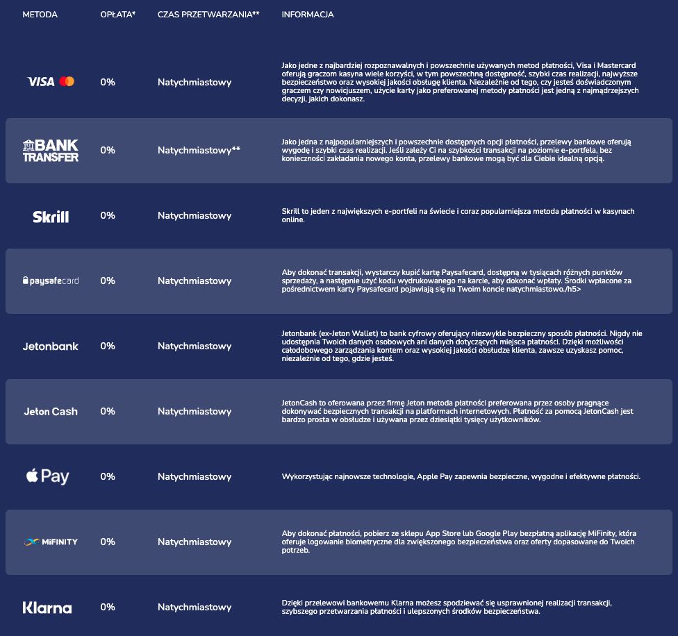 Metody Wpłaty i Wypłat