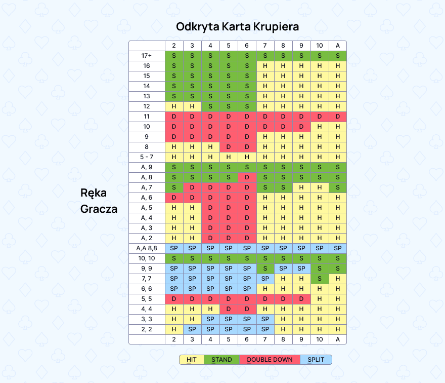 Strategie blackjack online