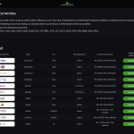 Casino Payments