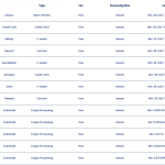 Payments
