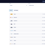 Payments